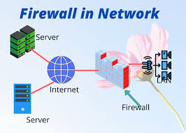 Network Management, Security, and Firewalls: A Systems Approach