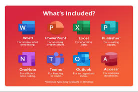 Effectively Using Microsoft Office and LibreOffice for SOHOs and Small Businesses: A Comprehensive Guide