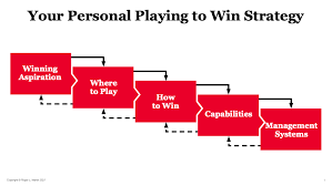 Expanding on "Playing to Win: How Strategy Really Works"