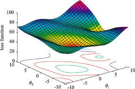 White Paper: Unleashing Growth Potential: Nonlinear Optimization for E-commerce and CMS Platforms