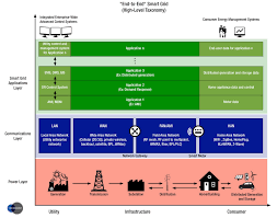 Driving Business Transformation with Cloud, AI, and RAG-Powered Large Language Models (LLMs)