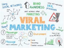 Automated Market Research for SMEs Using CMS Platforms and AI Tools
