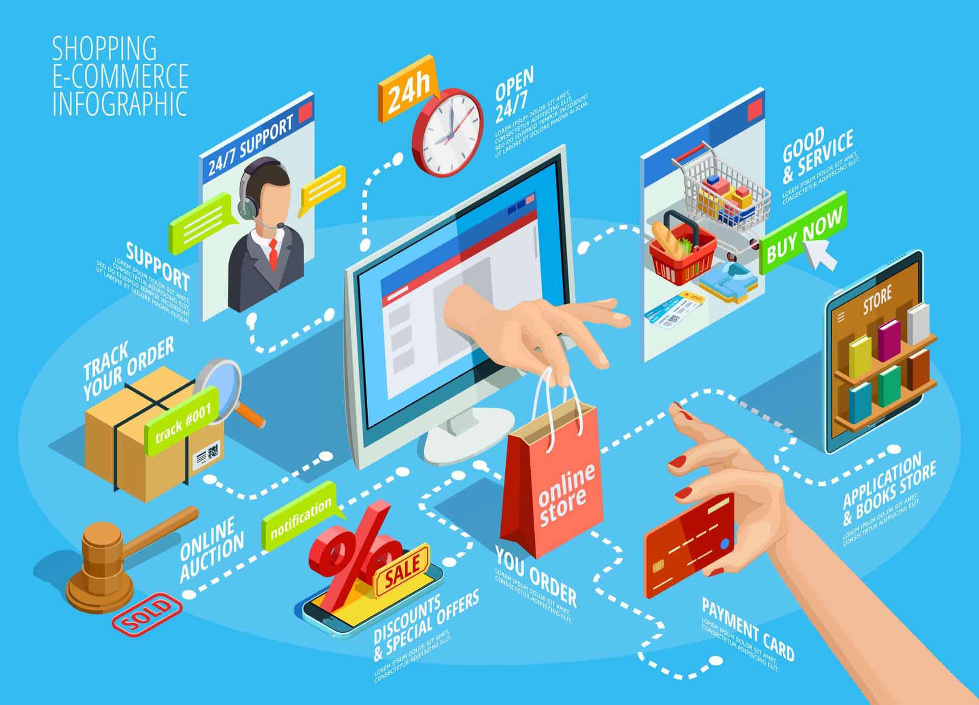 Creating a successful marketing strategy for a small business using E-Commerce and Websites