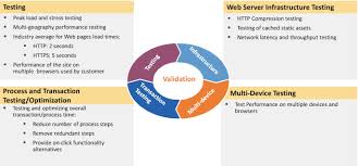 White Paper: Optimizing Web Performance with a Load Balancer for CMS-Based Web