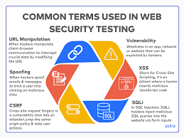 White Paper: Securing Your Digital Assets: A Guide to Web Security Testing for SMBs