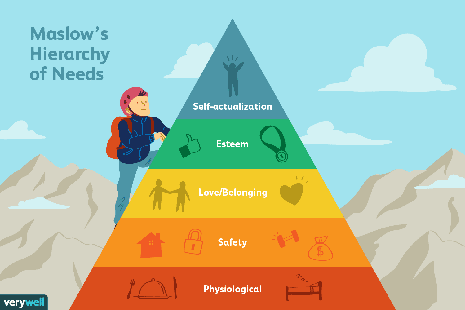 Maslow’s Hierarchy of Needs Applied to Digital Transformation: The Strategic Architecture of KeenDirect.com, KeenComputer.com, and IAS-Research.com