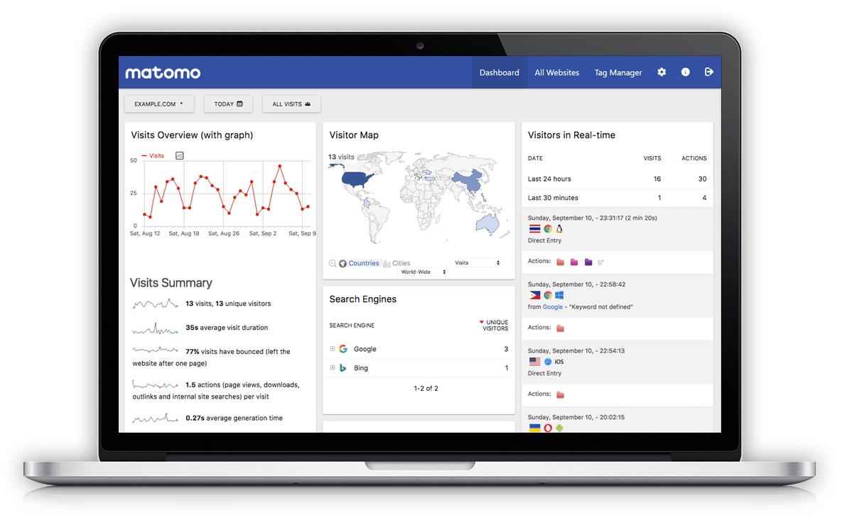Strategic Inbound Marketing, Open-Source SEO Analytics, and The Art of War —
