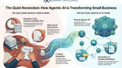 Onsite and Remote AI Training for Small Business Owners Building Agentic AI Workflows with n8n, CrewAI, and OpenClaw